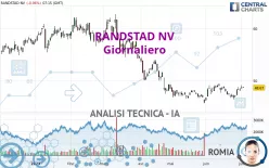 RANDSTAD NV - Giornaliero