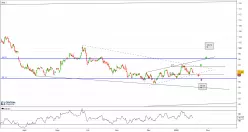 MERCK KGAA O.N. - 4 Std.