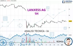 LANXESS AG - 1H