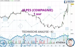 ALPES (COMPAGNIE) - 1 uur