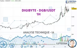 DIGIBYTE - DGB/USDT - 1H