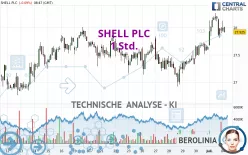 SHELL PLC - 1 Std.