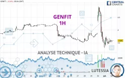 GENFIT - 1H