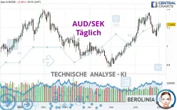 AUD/SEK - Täglich