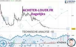 ACHETER-LOUER.FR - Dagelijks