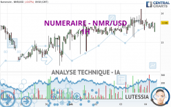 NUMERAIRE - NMR/USD - 1H