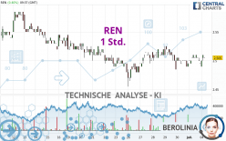 REN - 1 Std.