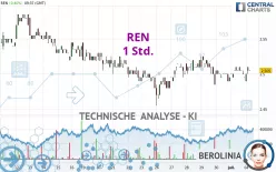 REN - 1 Std.