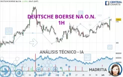 DEUTSCHE BOERSE NA O.N. - 1H