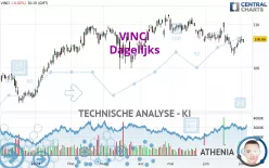 VINCI - Dagelijks