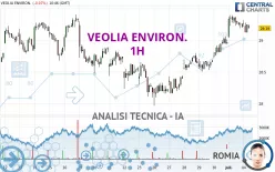 VEOLIA ENVIRON. - 1H