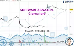 SOFTWARE AGNA O.N. - Giornaliero