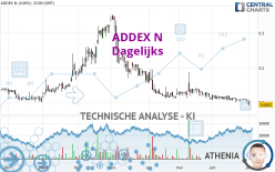 ADDEX N - Dagelijks