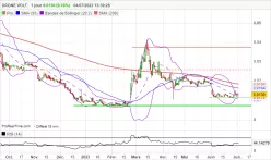 DRONE VOLT - Journalier