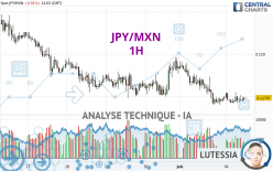 JPY/MXN - 1 Std.