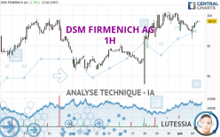 DSM FIRMENICH AG - 1H