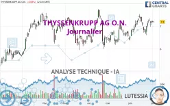 THYSSENKRUPP AG O.N. - Journalier