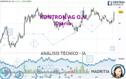 KONTRON AG O.N - Diario