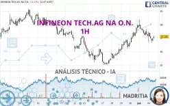 INFINEON TECH.AG NA O.N. - 1H