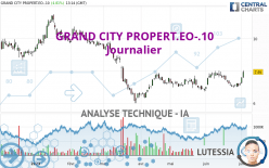 GRAND CITY PROPERT.EO-.10 - Journalier