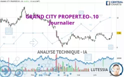 GRAND CITY PROPERT.EO-.10 - Journalier