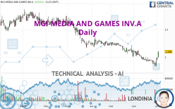 VERVE GROUP SE A - Daily