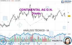 CONTINENTAL AG O.N. - Diario