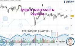 ZURICH INSURANCE N - Dagelijks