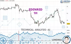 EDENRED - 1H