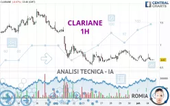 CLARIANE - 1 uur