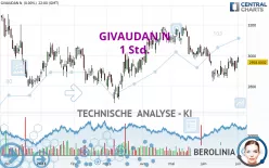 GIVAUDAN N - 1 Std.