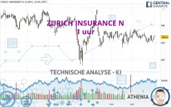 ZURICH INSURANCE N - 1 uur