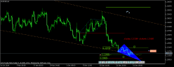 EUR/USD - 8 uur