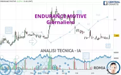 ENDURANCE MOTIVE - Giornaliero