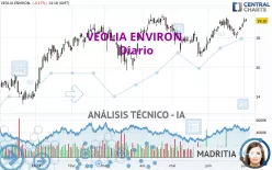 VEOLIA ENVIRON. - Diario