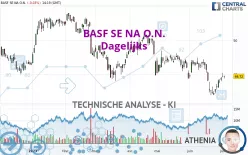 BASF SE NA O.N. - Dagelijks