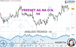 FREENET AG NA O.N. - 1 Std.