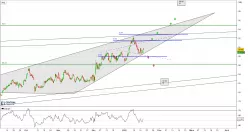 FRESEN.MED.CARE AG INH ON - 4H