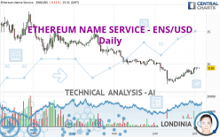 ETHEREUM NAME SERVICE - ENS/USD - Diario