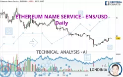 ETHEREUM NAME SERVICE - ENS/USD - Diario