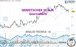 NEMETSCHEK SE O.N. - Giornaliero