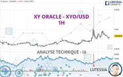 XY ORACLE - XYO/USD - 1H