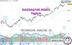 NASDAQ100 INDEX - Giornaliero