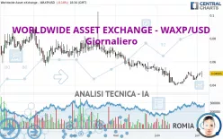 WORLDWIDE ASSET EXCHANGE - WAXP/USD - Giornaliero