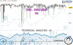 DAI - DAI/USD - 1H