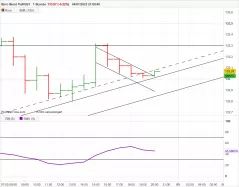 EURO BUND FULL1224 - 1 uur