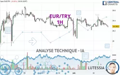 EUR/TRY - 1H