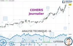 COHERIS - Dagelijks