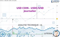 USD COIN - USDC/USD - Journalier