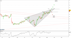 AXON ENTERPRISE INC. - 4H